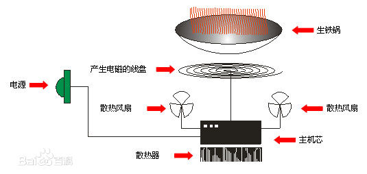 汝湖推薦不銹鋼廚具設備廠家